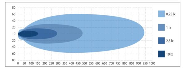 W-Light Wave 500 - Image 3