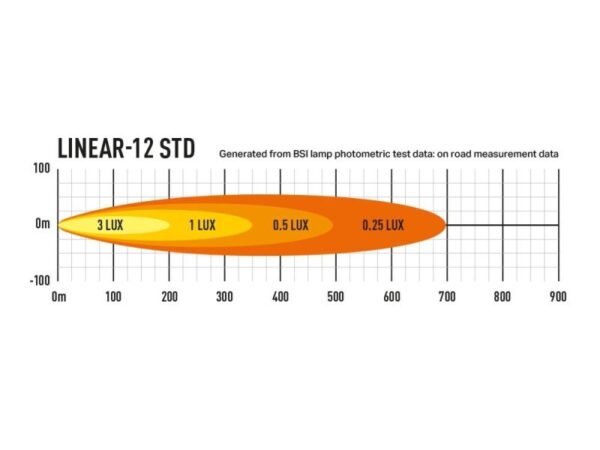 Lazer Linear 12 - Image 5