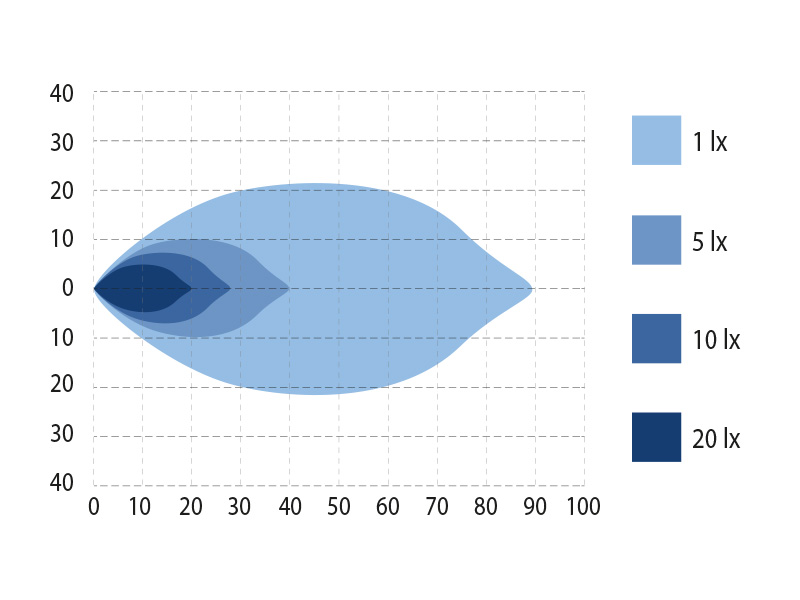 OPTIBEAM OCTAX 6.0 Ambient - Image 10