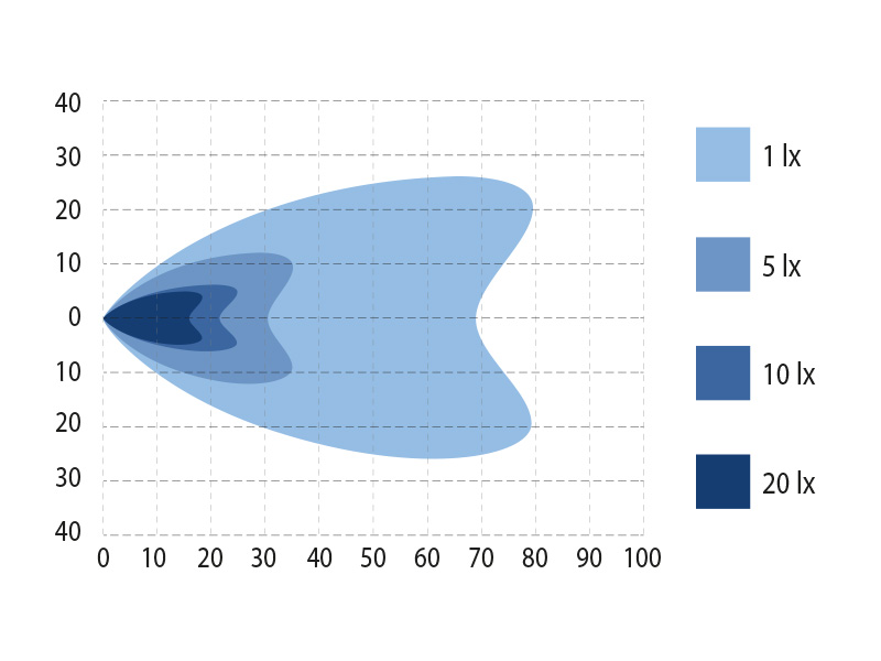 Optibeam Octax 5.0 - Image 5