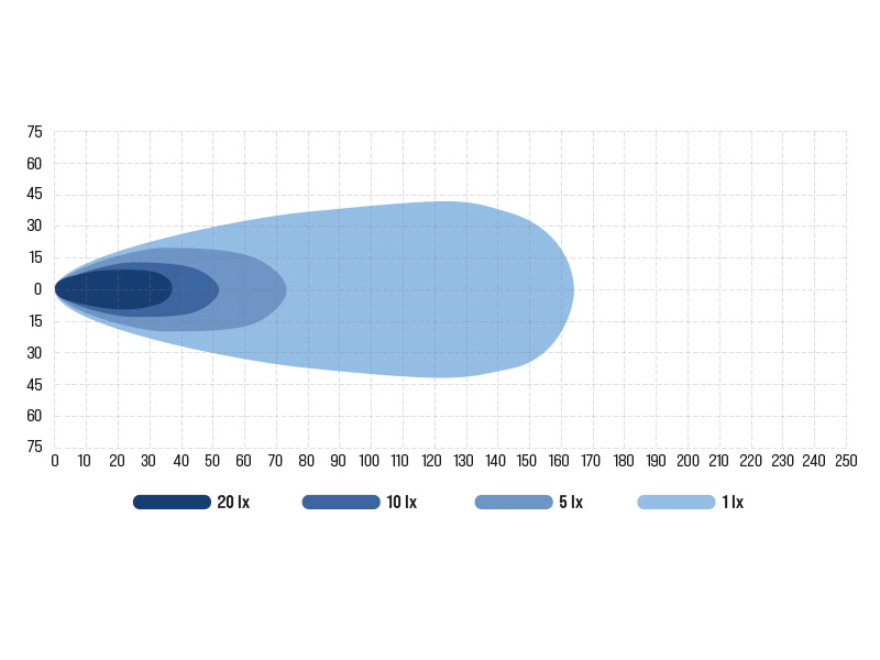BULLBOY PROLINE REACTOR SINGLE 793 - Image 4