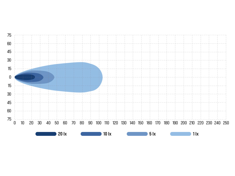 BULLBOY PROLINE REACTOR DOUBLE 289 - Image 3