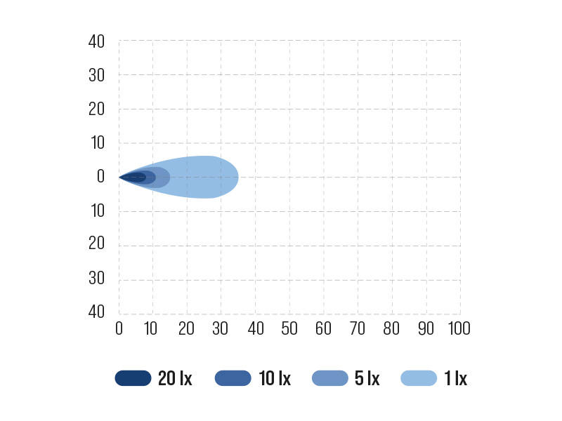 Bullboy Proline Mini - Image 3