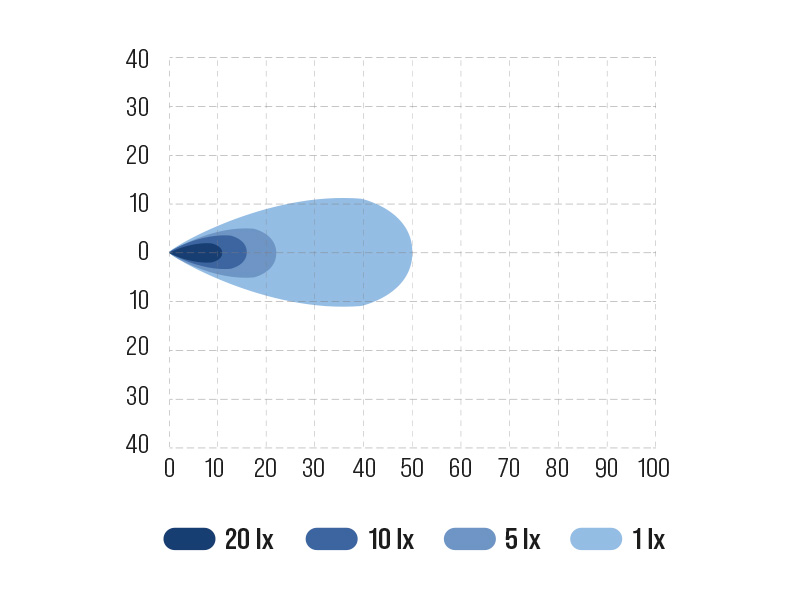 Bullboy Proline Slim - Image 3